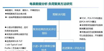 大數據與人工智能在能源互聯網中的應用研究