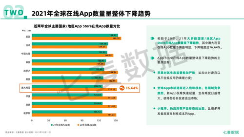 七麥數據2021年移動互聯網行業白皮書 洞察互聯網數據服務新趨勢