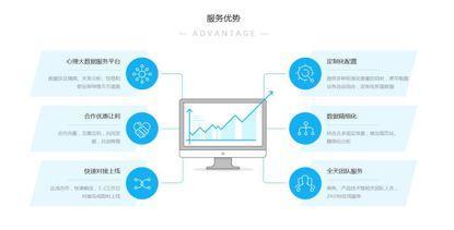 前騰訊精英攜50億心理大數據殺入互聯網，助力企業精準變現獲千萬融資