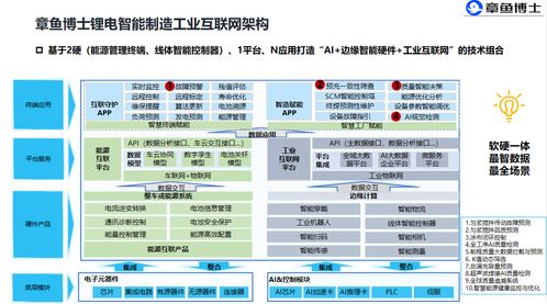 AI驅動工業互聯網，打通鋰電池雙循環數據智能新通路