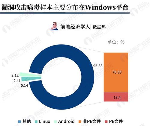 數據熱背后的安全警鐘 解讀騰訊2018年Q2互聯網安全報告